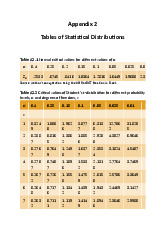 Econ 101: Appendix 2 - Statistical Distributions & Critical Values | Môn Econometrics with Financial Application - Trường Đại học Quốc tế, Đại học Quốc gia Thành phố Hồ Chí Minh