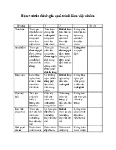 Bản Rubric Đánh Giá Quá Trình Làm Việc Nhóm