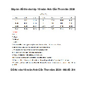 Đề thi tuyển sinh vào 10 môn Tiếng Anh GD&ĐT Cần Thơ năm 2024 - 2025