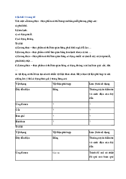 Giải sách giáo khoa môn Khoa học tự nhiên lớp 6 Bài 11: Tách chất ra khỏi hỗn hợp | Sách Cánh Diều