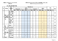 Hướng dẫn ôn tập cuối kì I, năm học: 2025 – 2026  | Toán 11