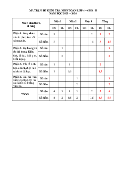Đề thi giữa học kì 2 môn Toán 4 năm 2023 - 2024 sách Chân trời sáng tạo | đề 1