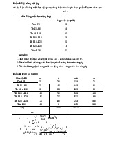 Bài Tập môn Nguyên lý thống kê  | Trường Đại học Kinh tế Quốc dân