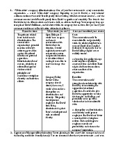Discrimination & conflicts of interest analysis môn Business ethics | Đại học kinh tế Quốc dân