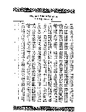 Bảng in dữ liệu quan trọng môn Xác suất thống kê| Trường Đại học Ngoại Thương