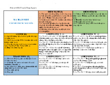 Phân tích ma trận SWOT Cà phê Trung Nguyên - Quản trị kinh doanh | Đại học Mở Thành phố Hồ Chí Minh