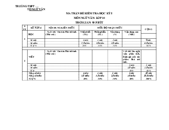 Đề thi học kì 1 môn Ngữ văn 10 năm 2023 - 2024 sách Chân trời sáng tạo đề 7