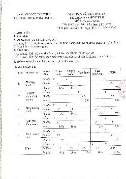 Đề cuối học kì 2 Toán 8 năm 2022 – 2023 trường THCS Phúc Đồng – Hà Nội