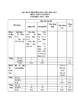 Đề thi giữa học kì 1 môn Ngữ văn 6 năm 2023 - 2024 sách Kết nối tri thức với cuộc sống | Đề 9