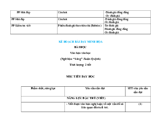 Bài tập cuối khóa mô đun 3 môn Ngữ Văn THPT