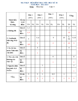 Đề thi học kì 2 môn Khoa học lớp 4 năm 2022 - 2023 theo Thông tư 22 | đề 7