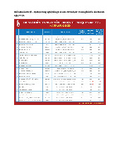 Điểm chuẩn Trường Đại học Công nghệ Đồng Nai năm 2025