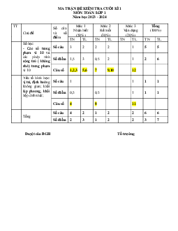ĐỀ KIỂM TRA CUỐI HỌC KÌ 1 lớp 1 môn Toán - NĂM HỌC 2023-2024 | Đề 1 | Chân trời sáng tạo