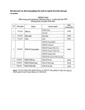 Điểm chuẩn Trường Đại học Mỹ thuật công nghiệp năm 2025