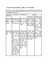 Đề thi giữa học kì 1 GDCD lớp 7 Cánh Diều - Đề 1