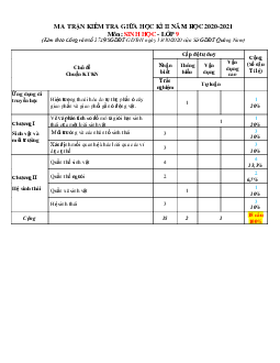 Ma trận đề kiểm tra giữa HKII môn Sinh học 9 sở GD & ĐT Quảng Nam năm 2020-2021