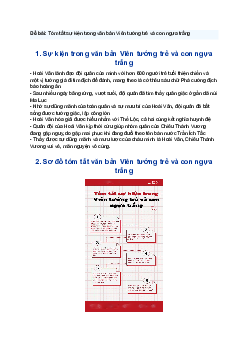 Văn mẫu 8 | Tóm tắt Viên tướng trẻ và con ngựa trắng