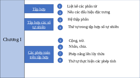Giáo án điện tử Toán 7 Kết nối tri thức: Bài tập cuối chương 1