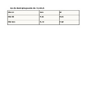 Điểm chuẩn Học viện Chính trị Công an nhân dân năm 2025