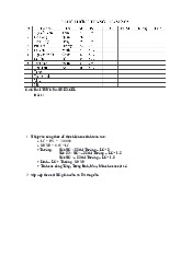 Bài tập thực hành Excel môn Tin học đại cương   | Học viện Nông nghiệp Việt Nam
