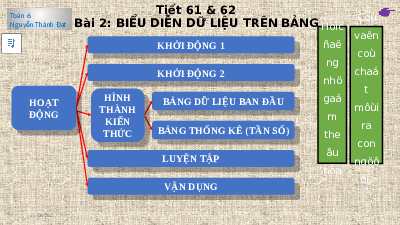 Chương 4,Bài 1: Biểu diễn dữ liệu trên bảng | Bài giảng PowerPoint Toán 6 | Chân trời sáng tạo