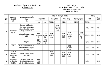 Đề cuối học kì 1 Toán 8 năm 2023 – 2024 phòng GD&ĐT Cẩm Giàng – Hải Dương