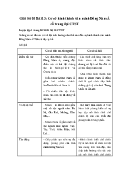 Giải Sử 10 Bài 13: Cơ sở hình thành văn minh Đông Nam Á cổ trung đại CTST