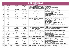 Từ vựng Tiếng Trung | Trường Đại học Hà Nội