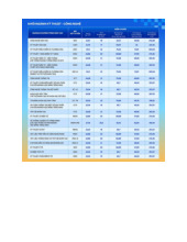Điểm chuẩn Đại học Phenikaa năm 2025