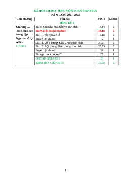 Bài 9.DẤU HIỆU CHIA HẾT - TOÁN 6-KNTTVCS - 2021-2022 | Bài giảng Toán 6 | Kết nối tri thức