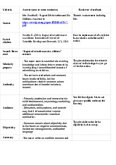 Impact of Advertising on Children | Môn Business - Trường Cao đẳng Kinh tế Kế hoạch Đà Nẵng