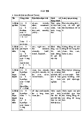 Tài liệu tiếng anh cơ bản