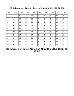 Đề thi vào 10 môn Tiếng Anh năm 2023 - 2024 sở GD&ĐT Thừa Thiên Huế