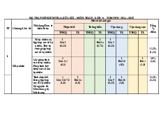Đề giữa kì 1 Toán 6 năm 2024 – 2025 trường THCS Nguyễn Du – Quảng Nam