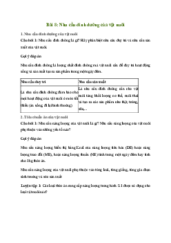 Giải Công nghệ 11 Bài 8: Nhu cầu dinh dưỡng của vật nuôi | Cánh diều