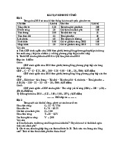 BÀI TẬP KINH TẾ VĨ MÔ có đáp án