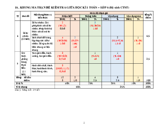 Đề thi giữa học kì 1 môn Toán 6 năm 2023 - 2024 sách Chân trời sáng tạo | Đề 1