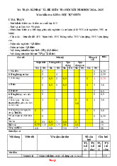 Đề Kiểm Tra Cuối HK1 Khoa Học Tự Nhiên 9 Kết Nối Tri Thức Có Đáp Án Ma Trận Đặc Tả