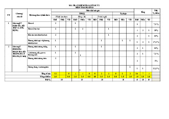 Đề giữa kỳ 2 Toán 10 năm 2024 – 2025 trường THPT số 1 TX Sa Pa – Lào Cai có đáp án
