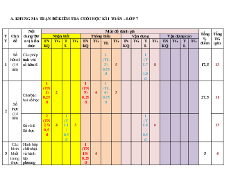 Đề thi học kì 1 môn Toán 7 | Đề 8 | Chân trời sáng tạo