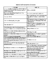 Đề cương môn Luật ngân hàng - Trường Đại học lao động -  xã hội.