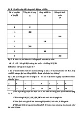 BÀI TẬP ÔN TẬP KINH TẾ VI MÔ | Trường Đại học Kinh Tế - Luật