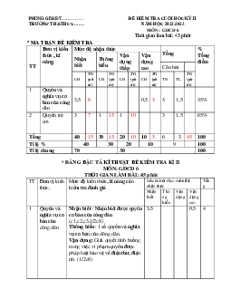 Đề thi học kì 2 môn Giáo dục công dân 6 năm 2022 - 2023 sách Cánh diều | Đề 3