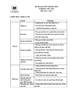 Hướng dẫn ôn tập học kì 2 Toán 7 năm 2020 – 2021 trường Vinschool – Hà Nội