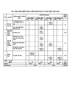 Đề tham khảo cuối kì 2 Toán 9 năm 2023 – 2024 phòng GD&ĐT Củ Chi – TP HCM