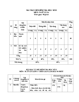 Đề thi học kì 2 Văn 6 Cánh diều năm 2024 - Đề 1