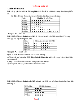 Bài tập toán 6 bộ kết nối tuần 21 biểu đồ
