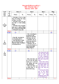 Đề thi học kì 2 môn Khoa học lớp 4 năm học 2016 - 2017 theo Thông tư 22 - Đề số 1