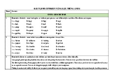 Bài Tập Phát Triển Năng Lực Tiếng Anh | Môn Ngoại ngữ - Đại học Hải Phòng