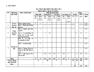 Đề thi học kì 1 môn Lịch sử - Địa lí 6 năm 2023 - 2024 sách Cánh diều | đề 3